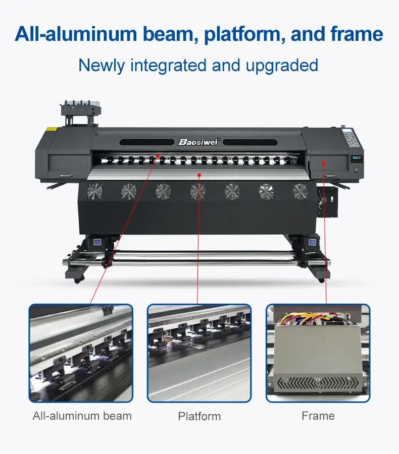 Baosiwei 1.8m Entry-Level Eco Solvent Printer (2pcs i3200 Printheads) – Structural showcase of this entry-level industrial eco-solvent printing equipment: Features the printer’s full exterior, labeled with ‘All-aluminum beam, platform, and frame: Newly integrated and upgraded’ (its durable all-aluminum construction 卖点). Red annotation lines link to these core components, paired with close-up detail shots of each part to highlight the upgraded structural design for reliable eco-solvent printing.