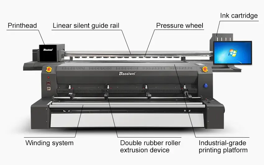 Baosiwei JW-2204K Direct-to-Fabric Sublimation Flag Printer diagram with key components